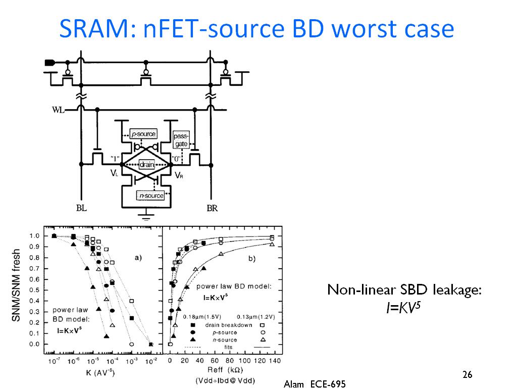 SRAM: nFET-source BD worst case