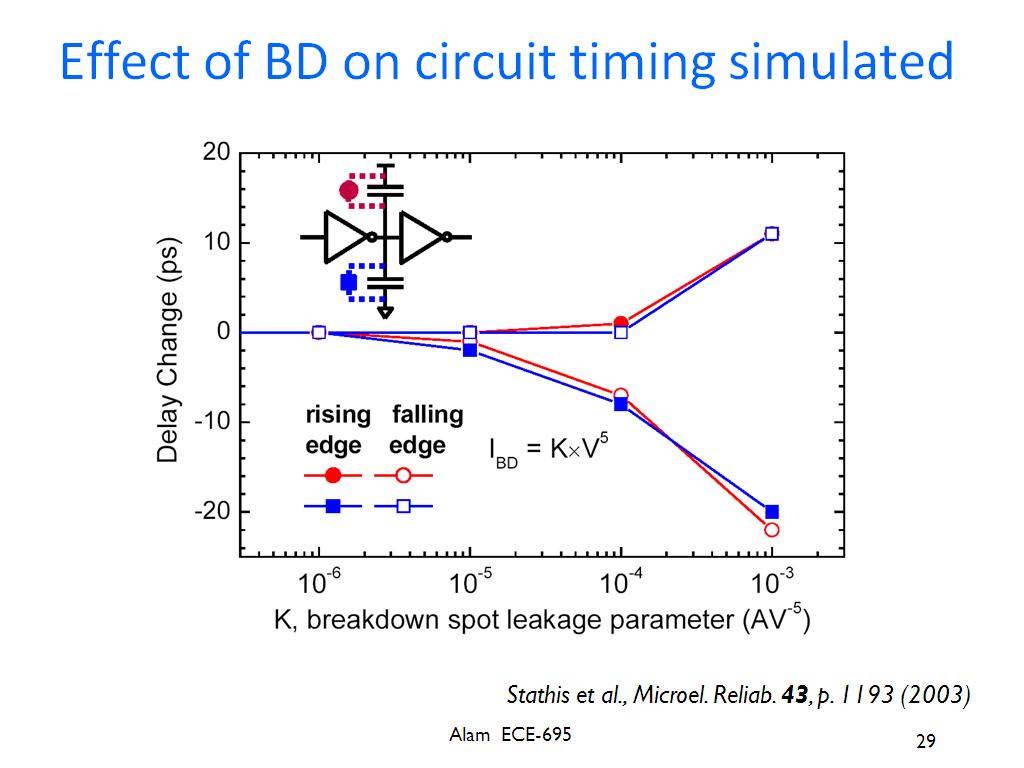 Effect of BD on circuit timing simulated