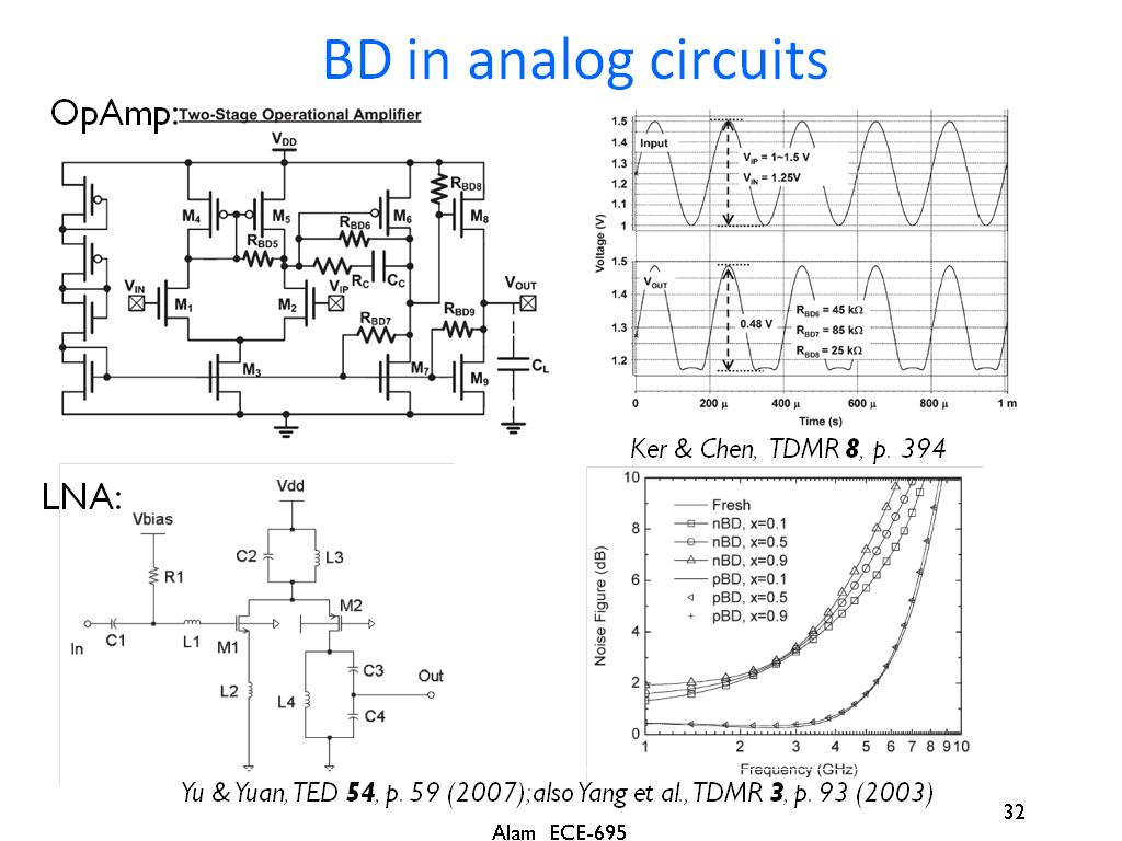 BD in analog circuits