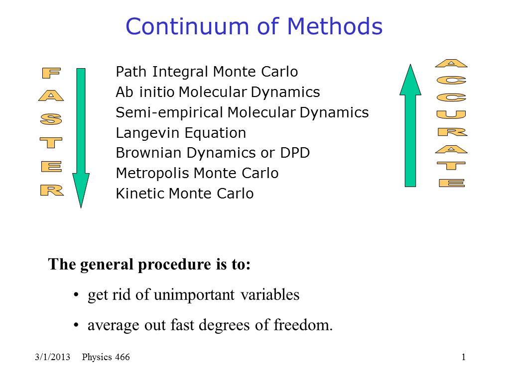 Continuum of Methods