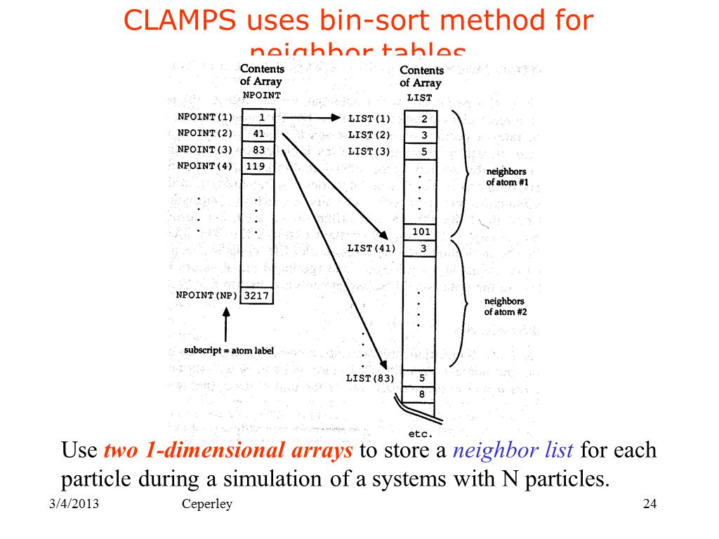 CLAMPS uses bin-sort method for neighbor tables