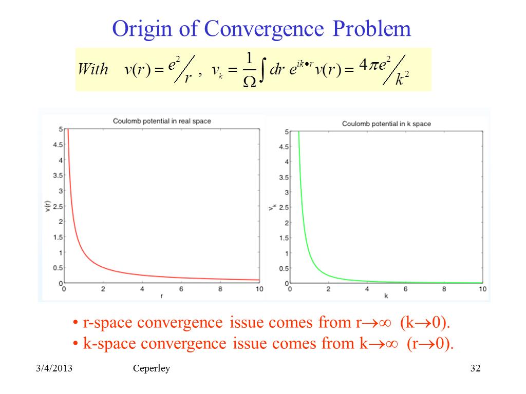 Origin of Convergence Problem