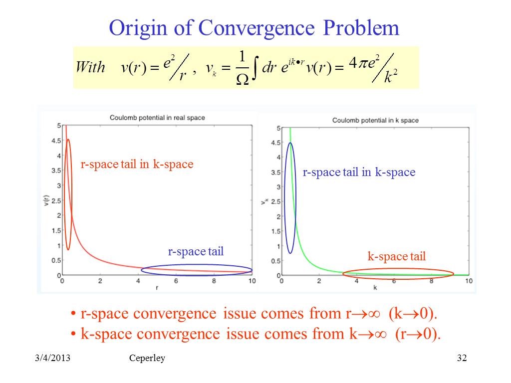 Origin of Convergence Problem