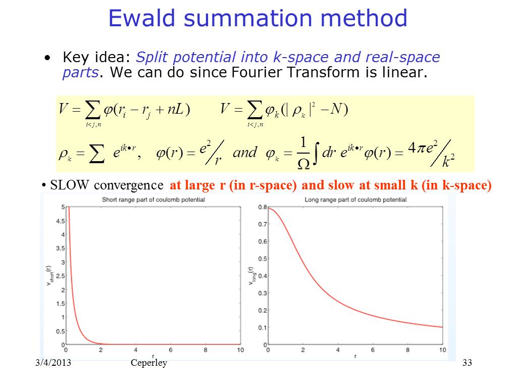 Ewald summation method