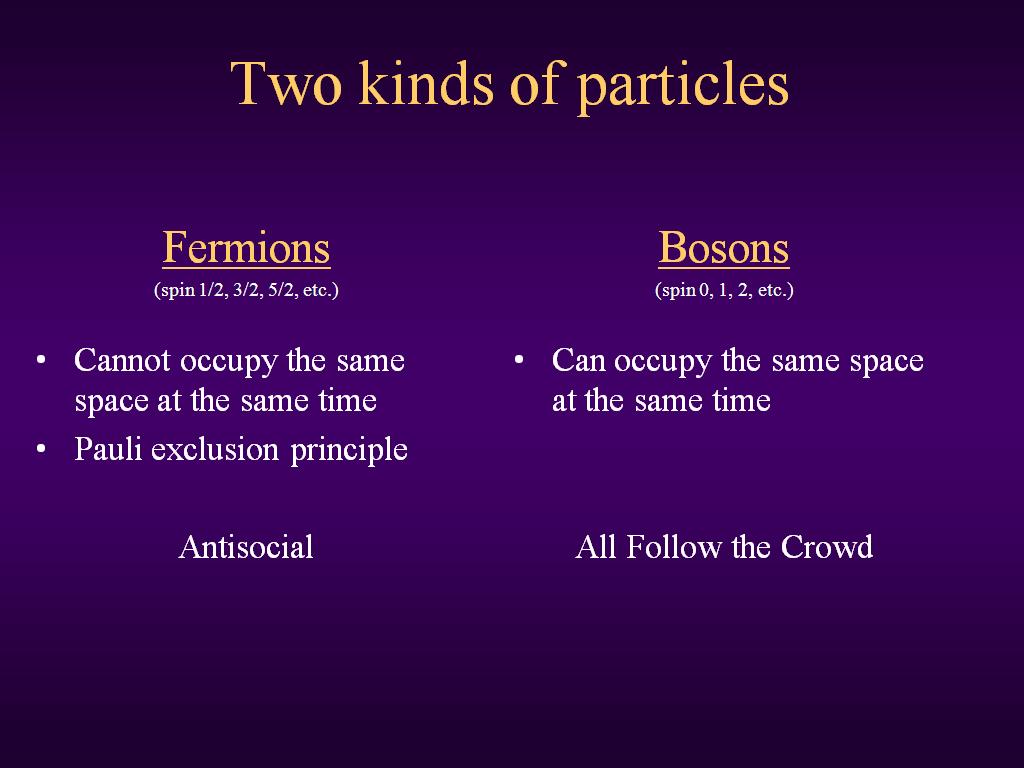Two kinds of particles