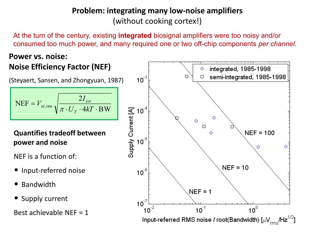 Problem: integrating many low-noise amplifiers (without cooking cortex!)