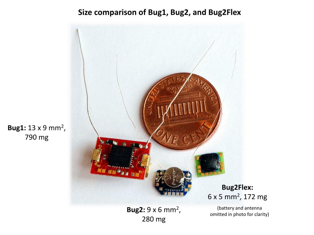 Size comparison of Bug1, Bug2, and Bug2Flex