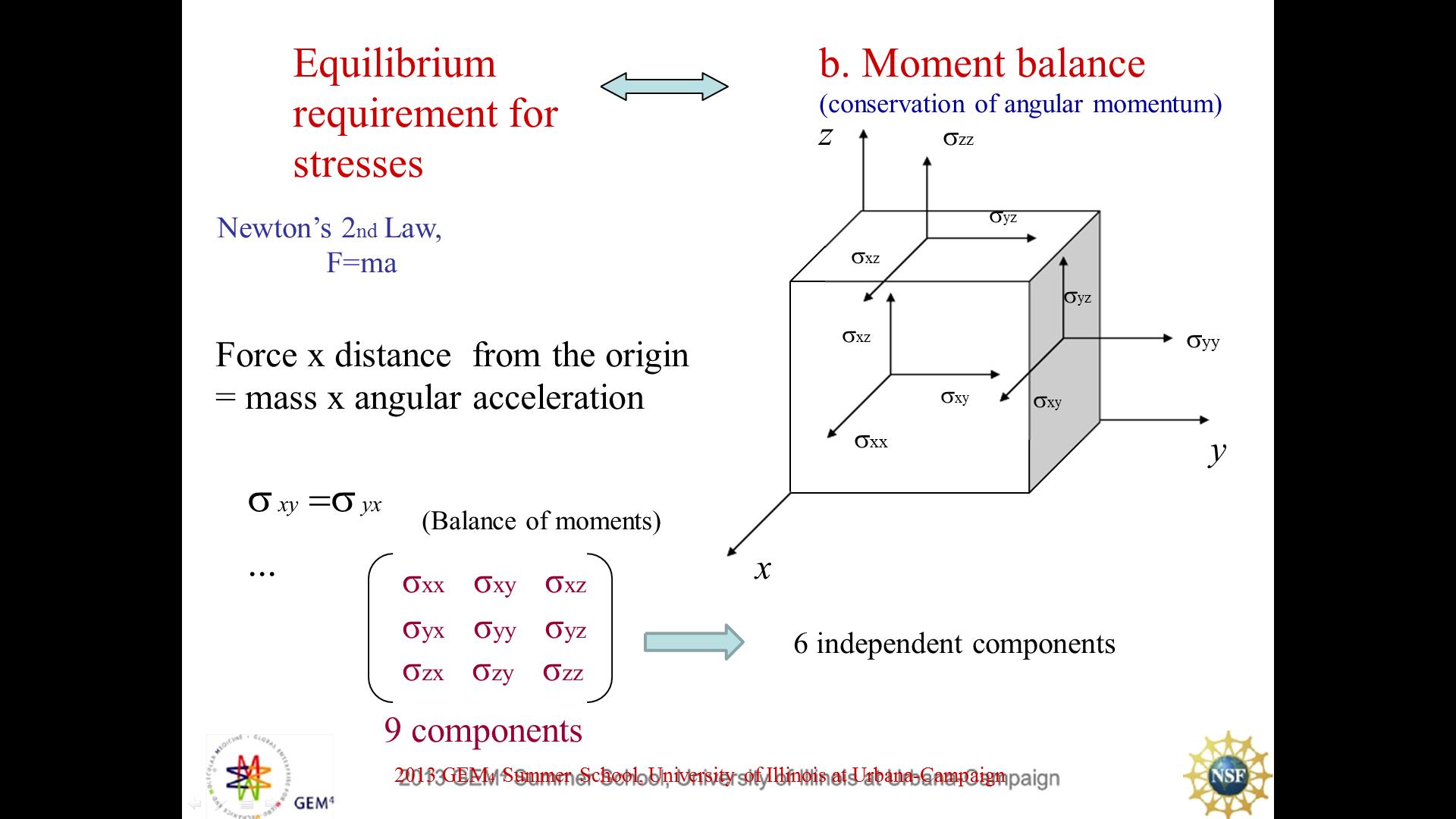 Equilibrium requirement for stresses