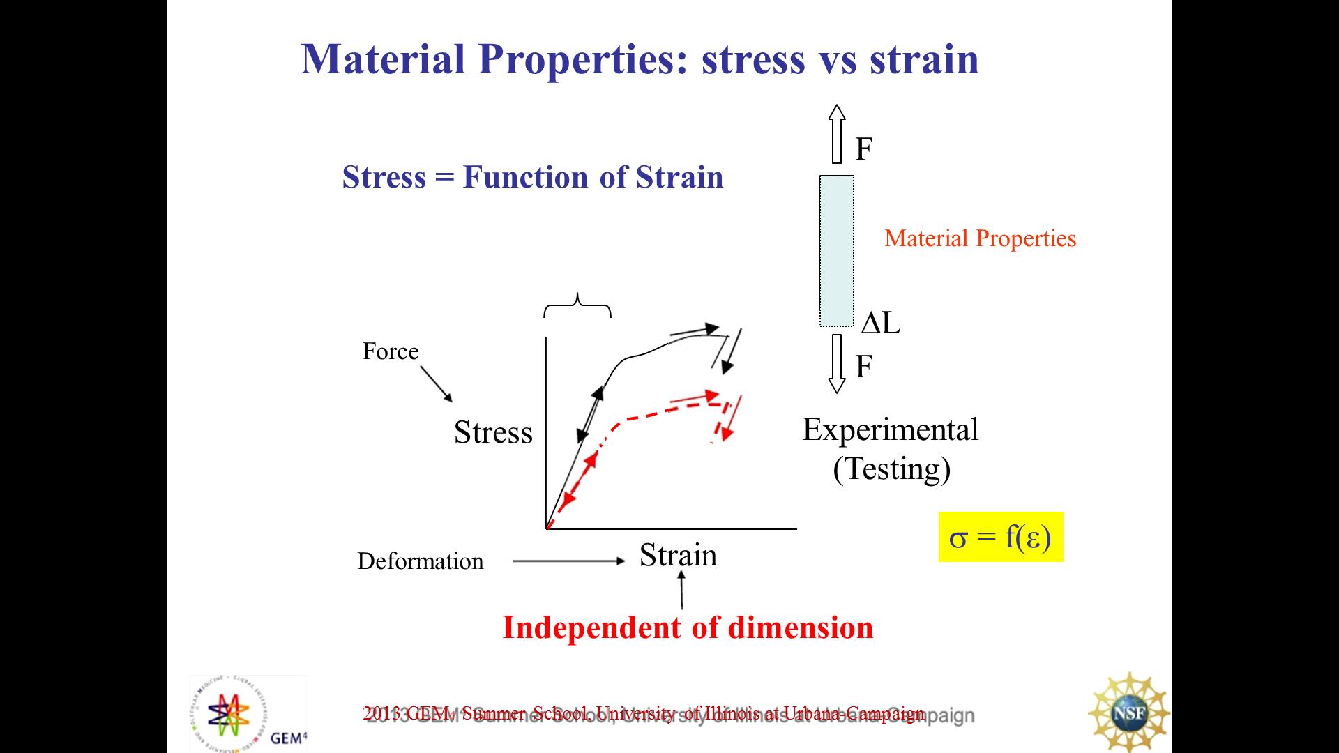 Material Properties: stress vs strain