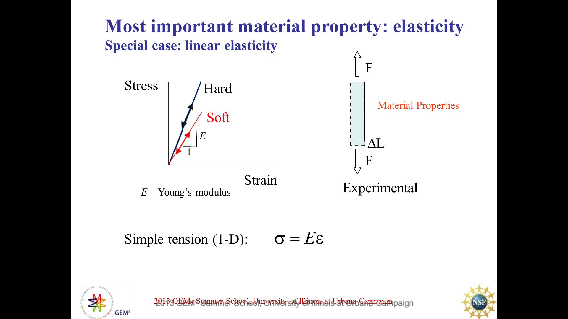 Most important material property: elasticity