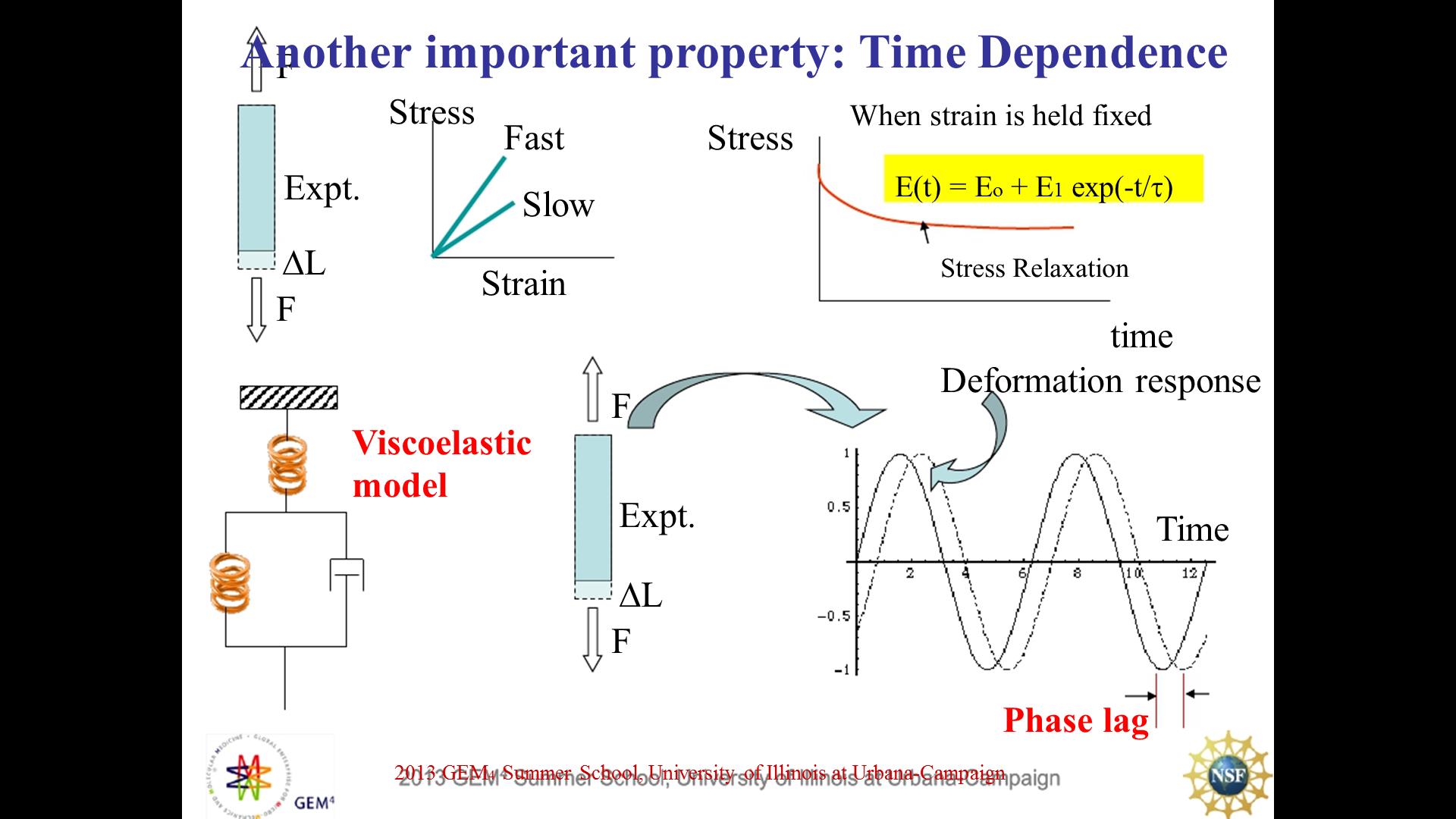 Another important property: Time Dependence
