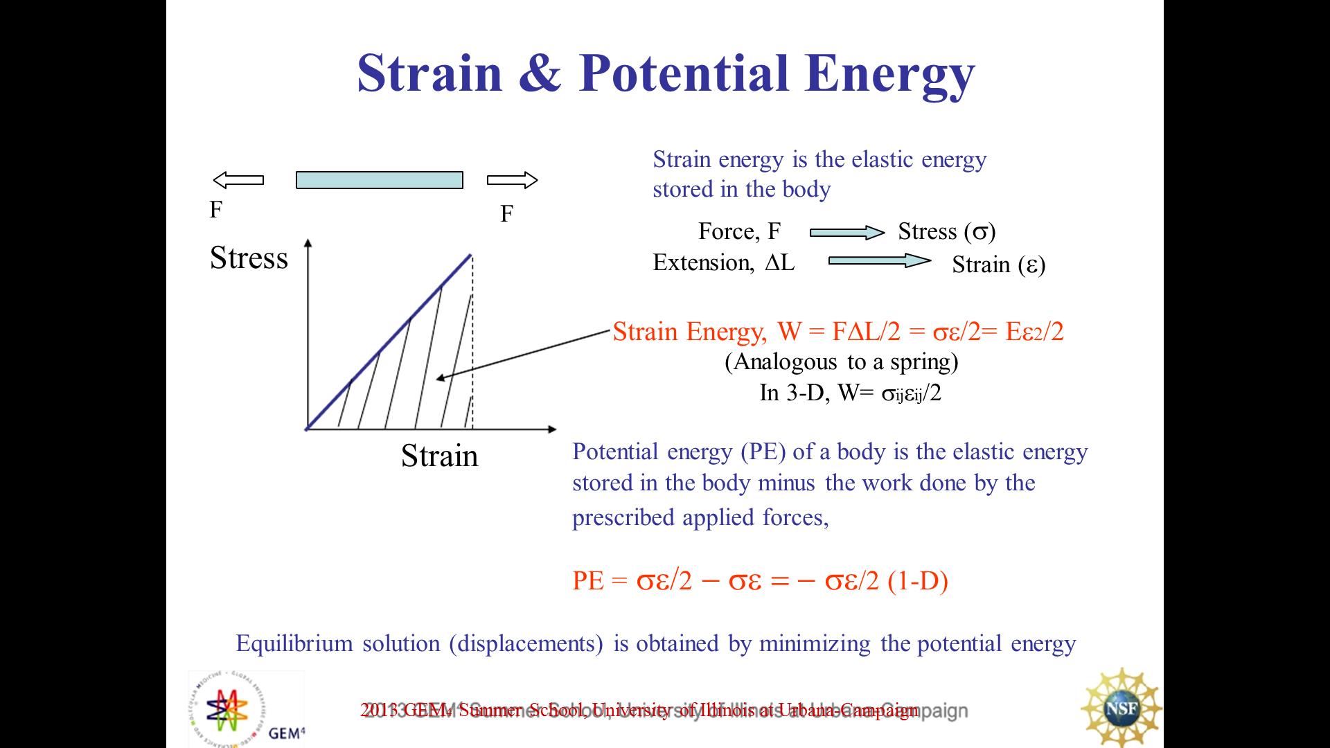 Strain & Potential Energy