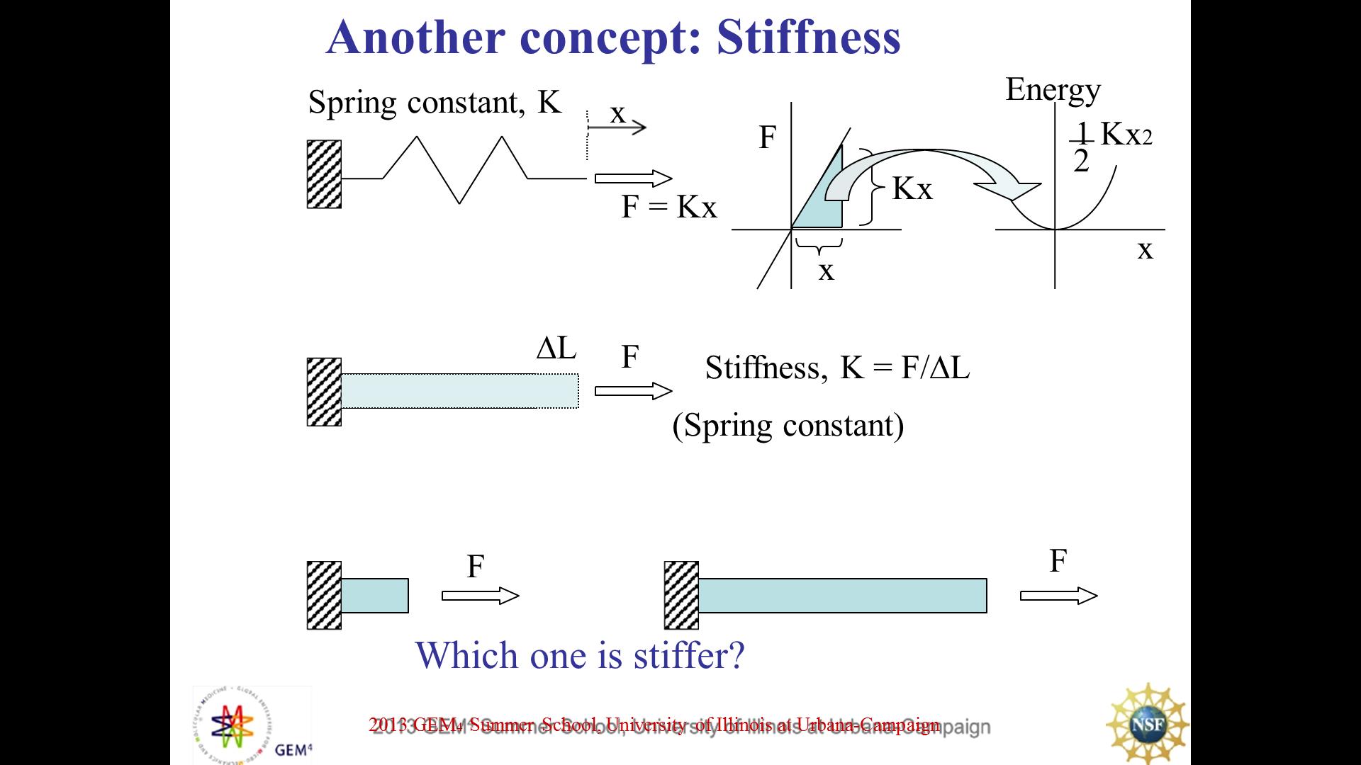 Another concept: Stiffness