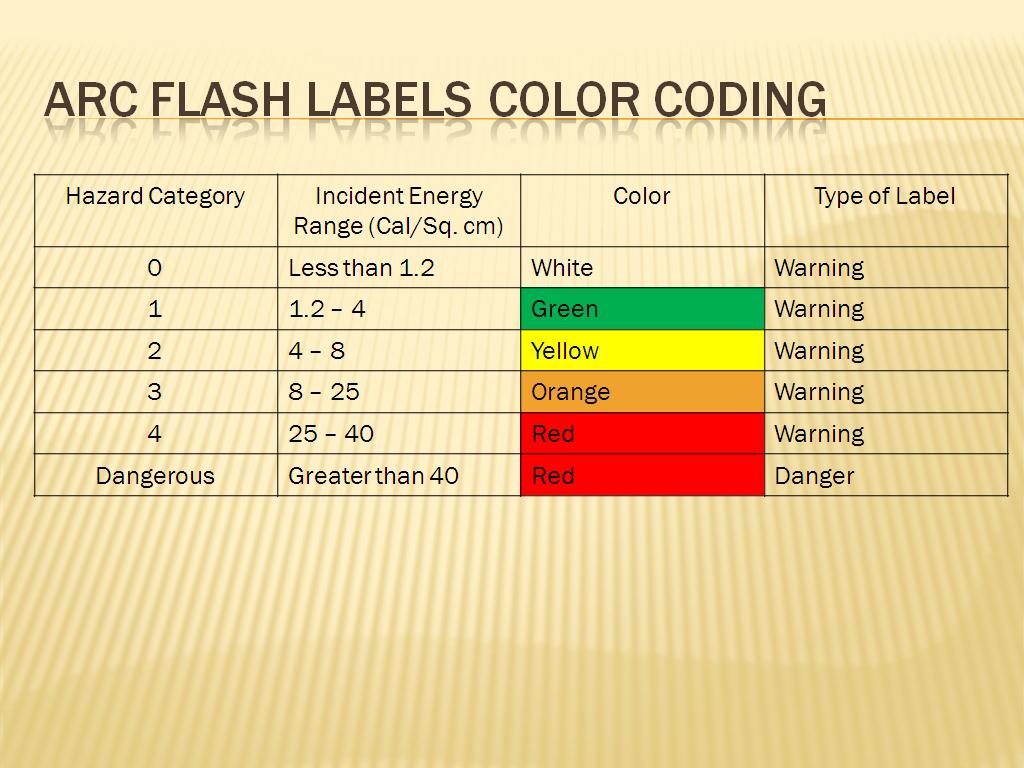 Arc Flash Labels color coding