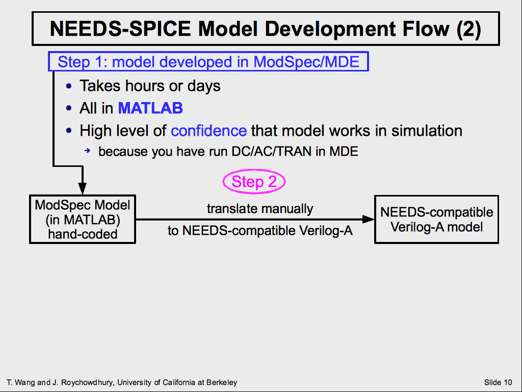 NEEDS-SPICE Model Development Flow (2)