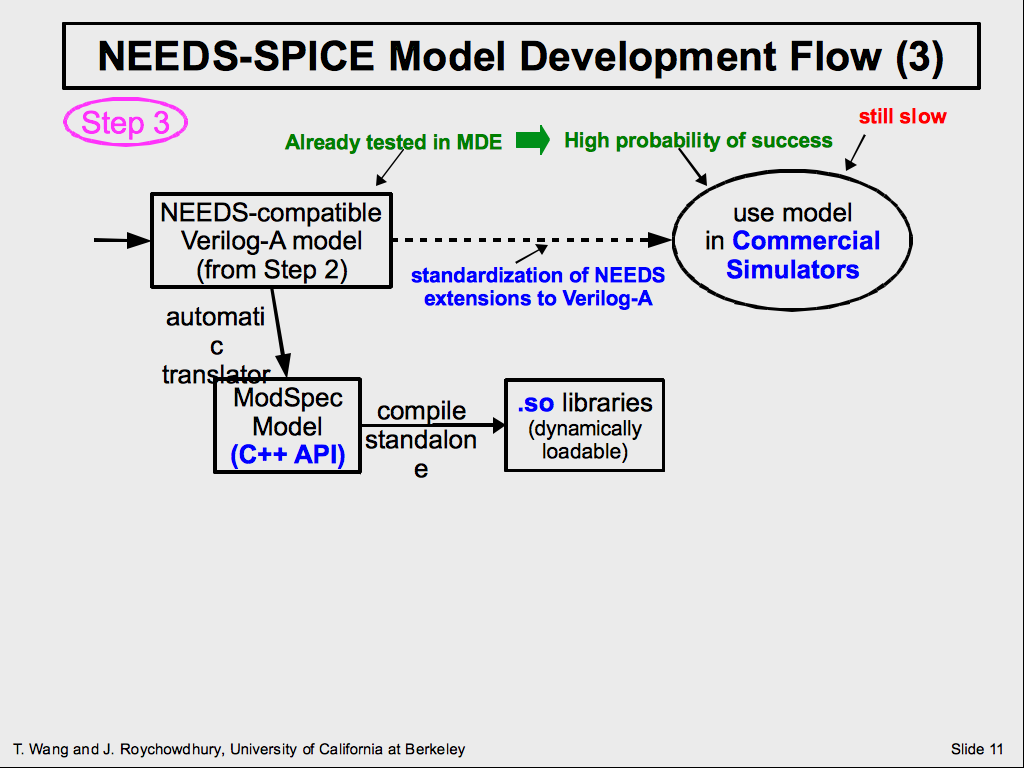 NEEDS-SPICE Model Development Flow (3)