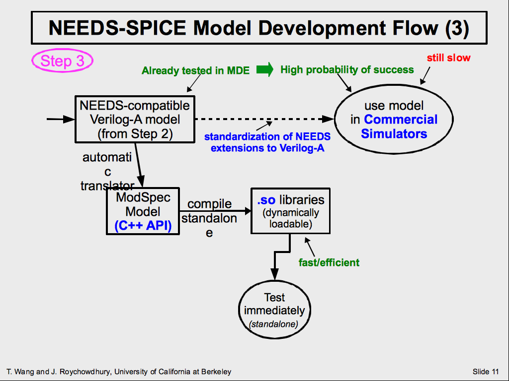 Spice Simulation Models Download