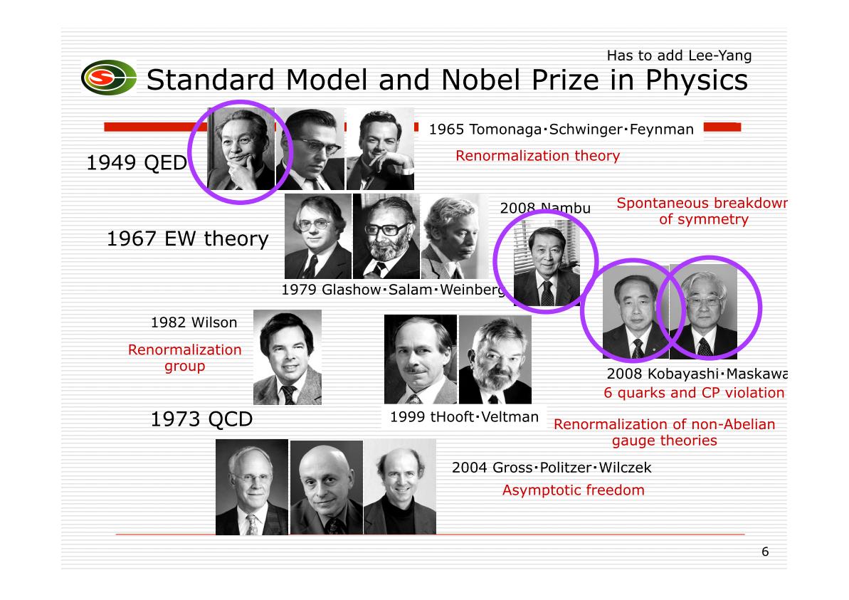 Standard Model and Nobel Prize in Physics