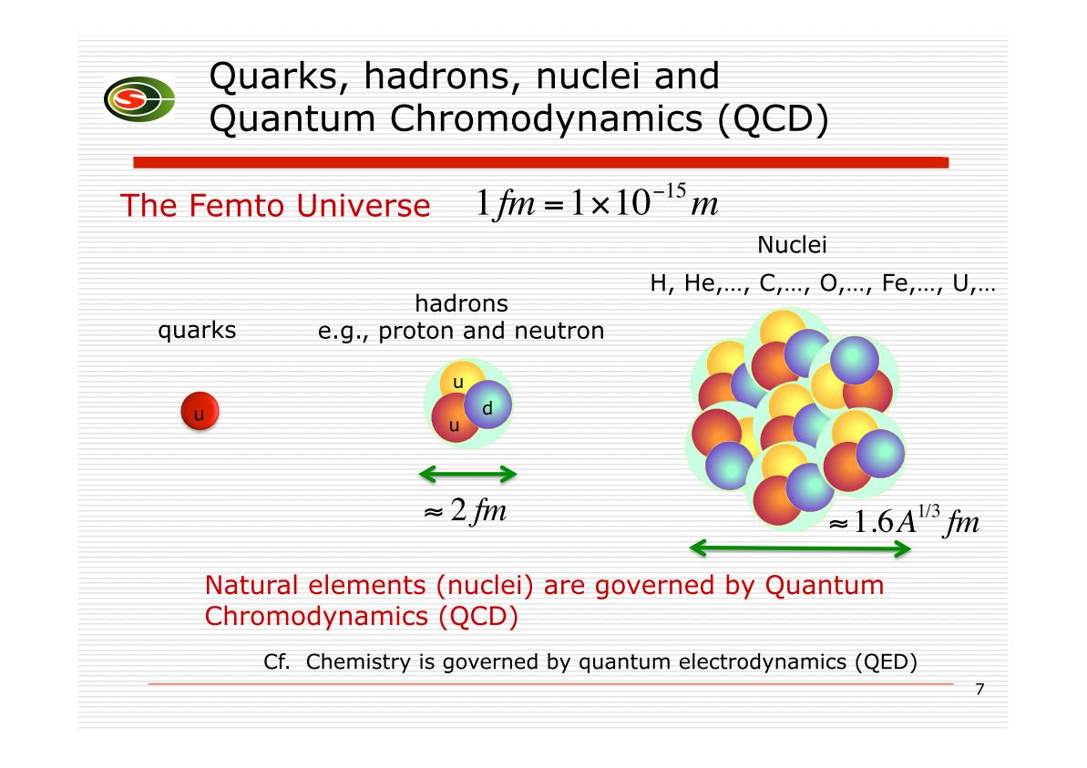 Quarks, hadrons, nuclei and Quantum Chromodynamics