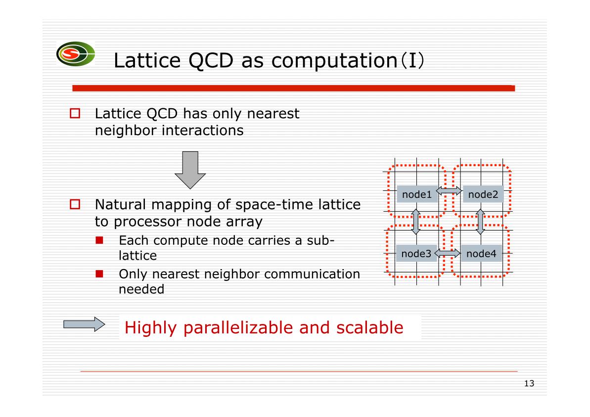 Lattice QCD as computation (I)