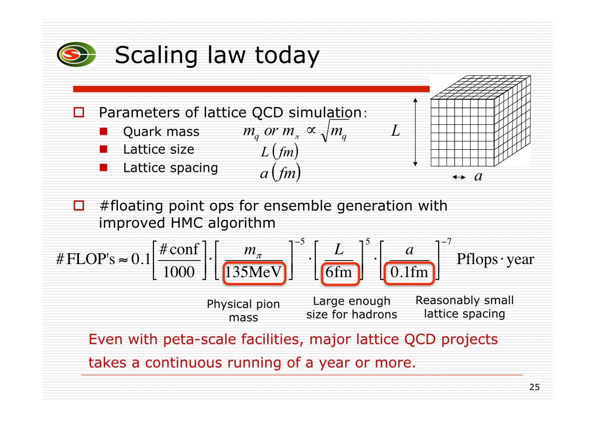 Scaling law today