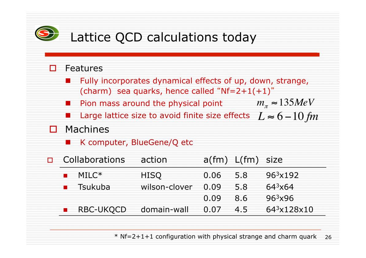 Lattice QCD calculation today