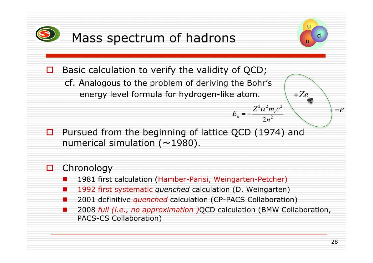 Mass spectrum of hadron