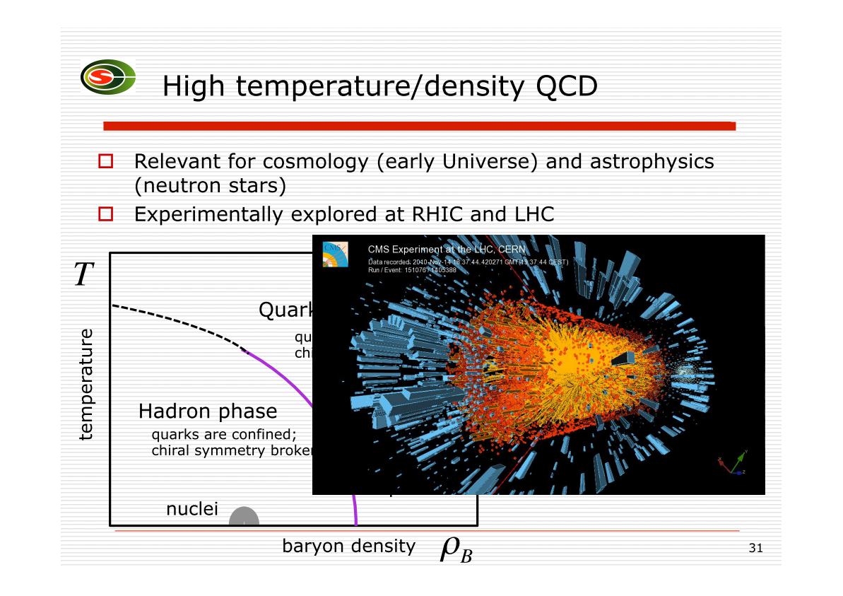 High temperature/density QCD