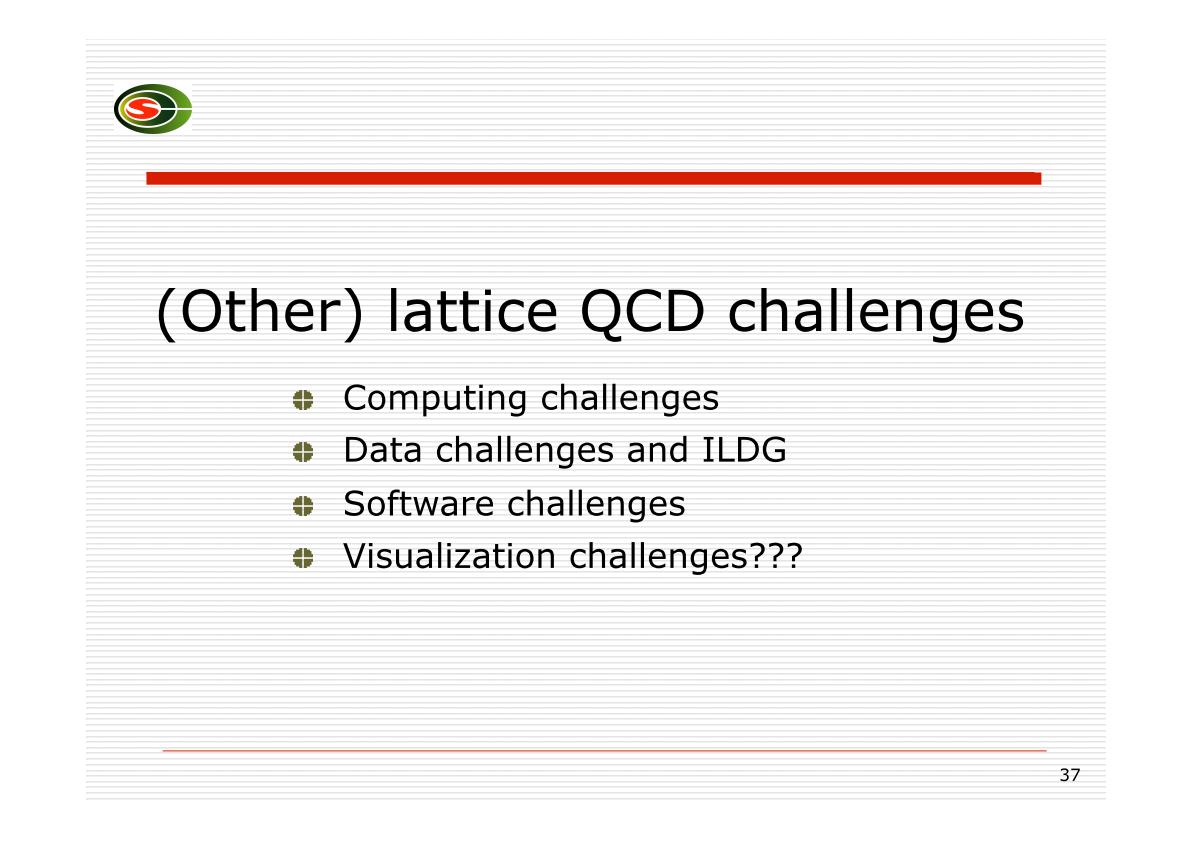 (Other) lattice QCD challenges