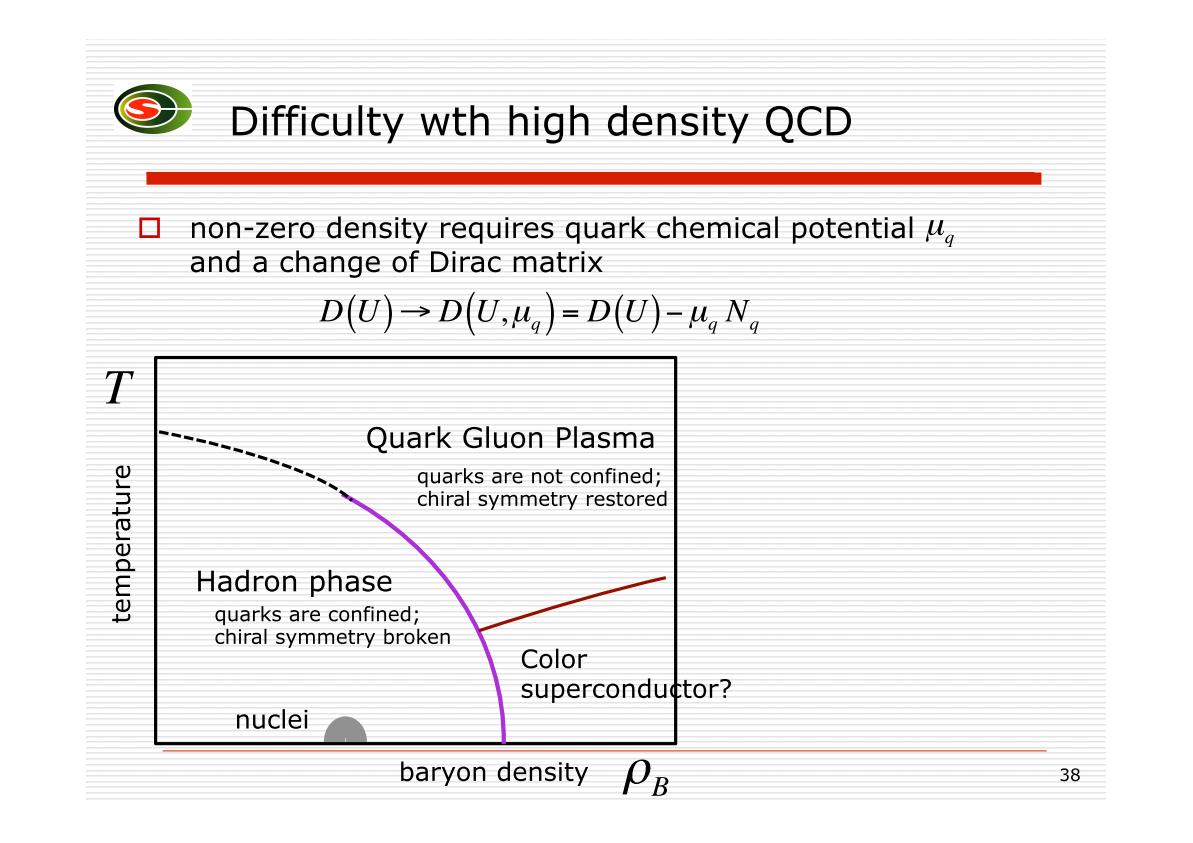 Difficiulty with high density QCD