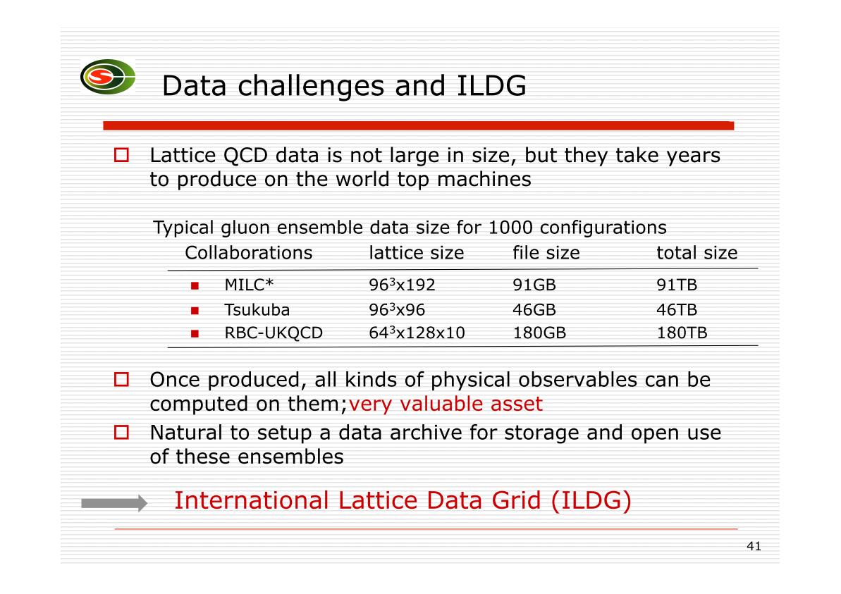 Data challenges and ILDG