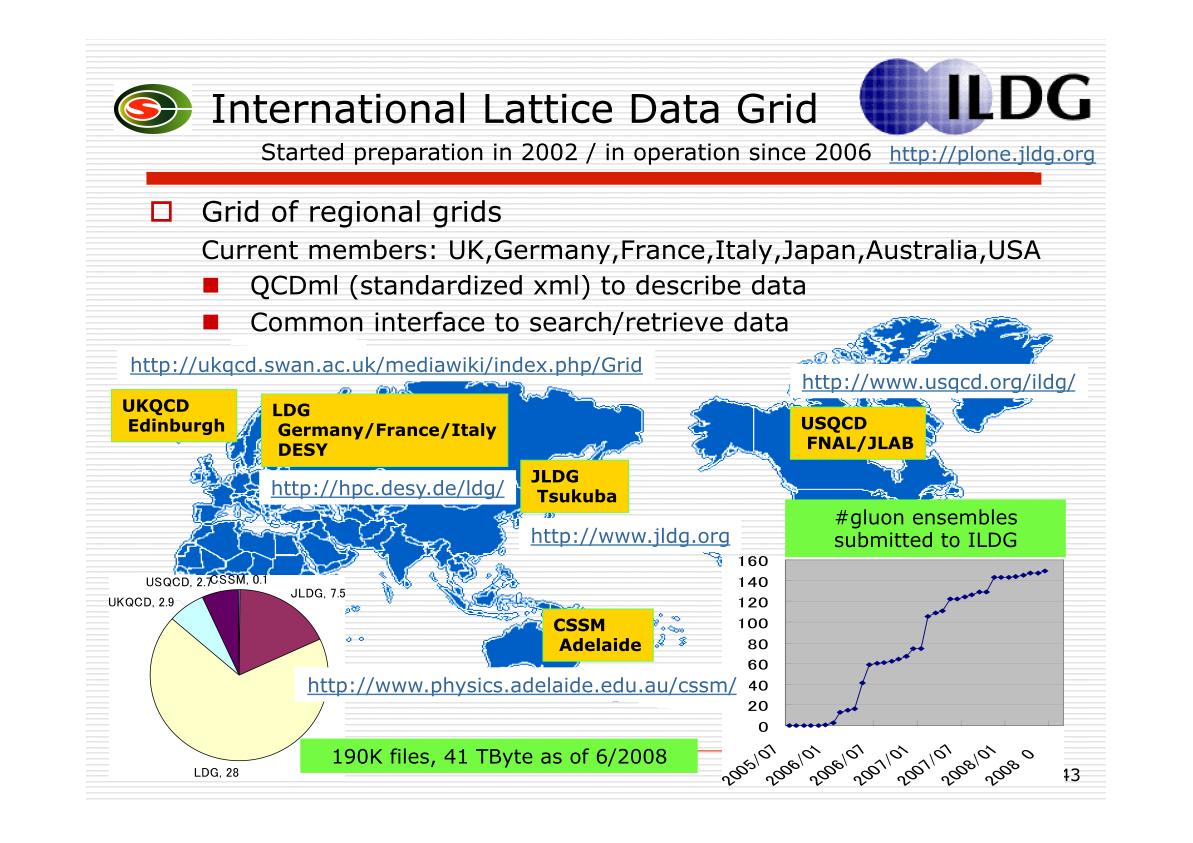 International Lattice Data Grid