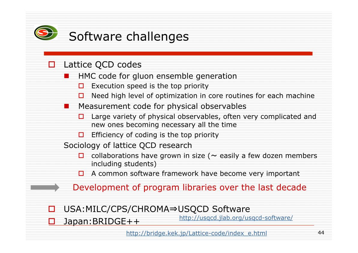 Software Challenges