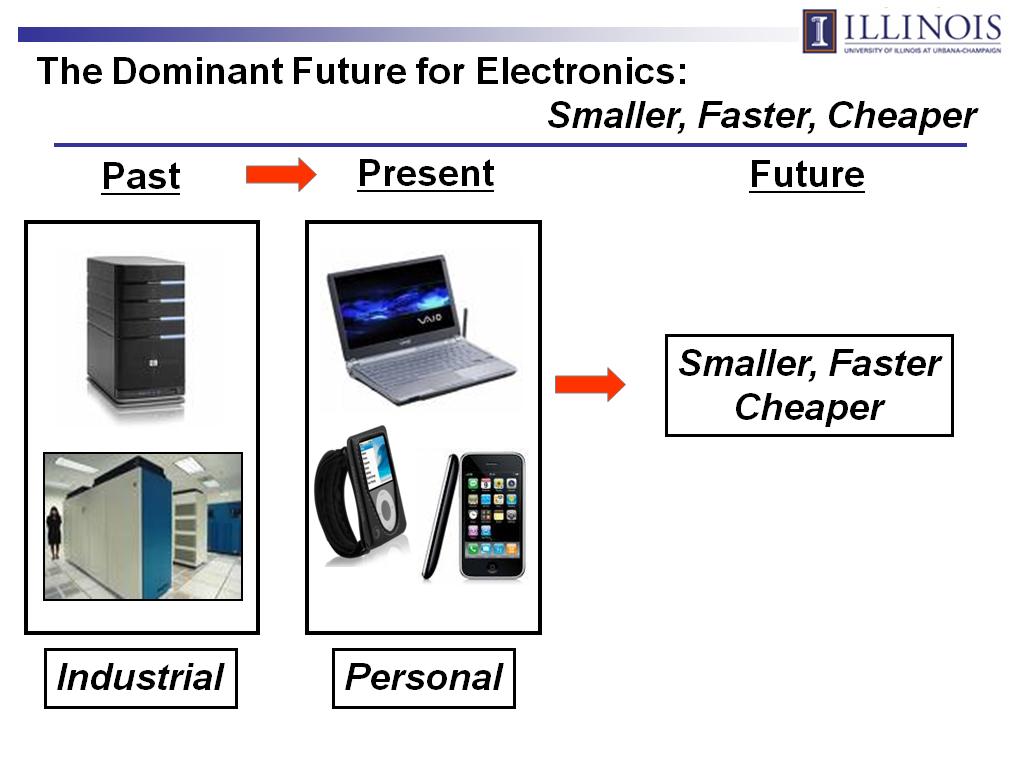 The Dominant Future for Electronics: Smaller, Faster, Cheaper
