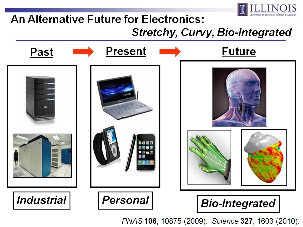 An Alternative Future for Electronics: Stretchy, Curvy, Bio-Integrated
