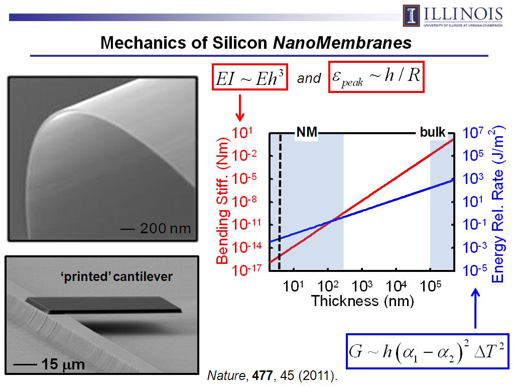 Mechanics of Silicon NanoMembranes