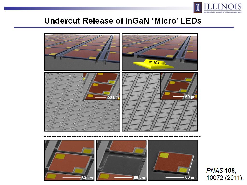 Undercut Release of InGaN 'Micro' LEDs