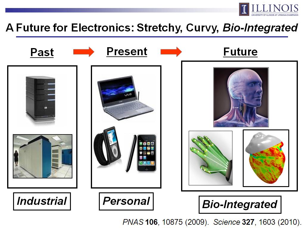 A Future for Electronics: Stretchy, Curvy, Bio-Integrated
