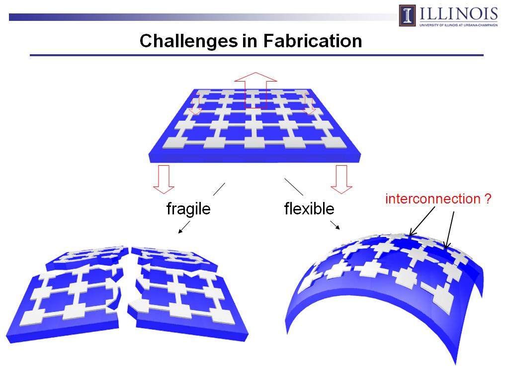 Challenges in Fabrication