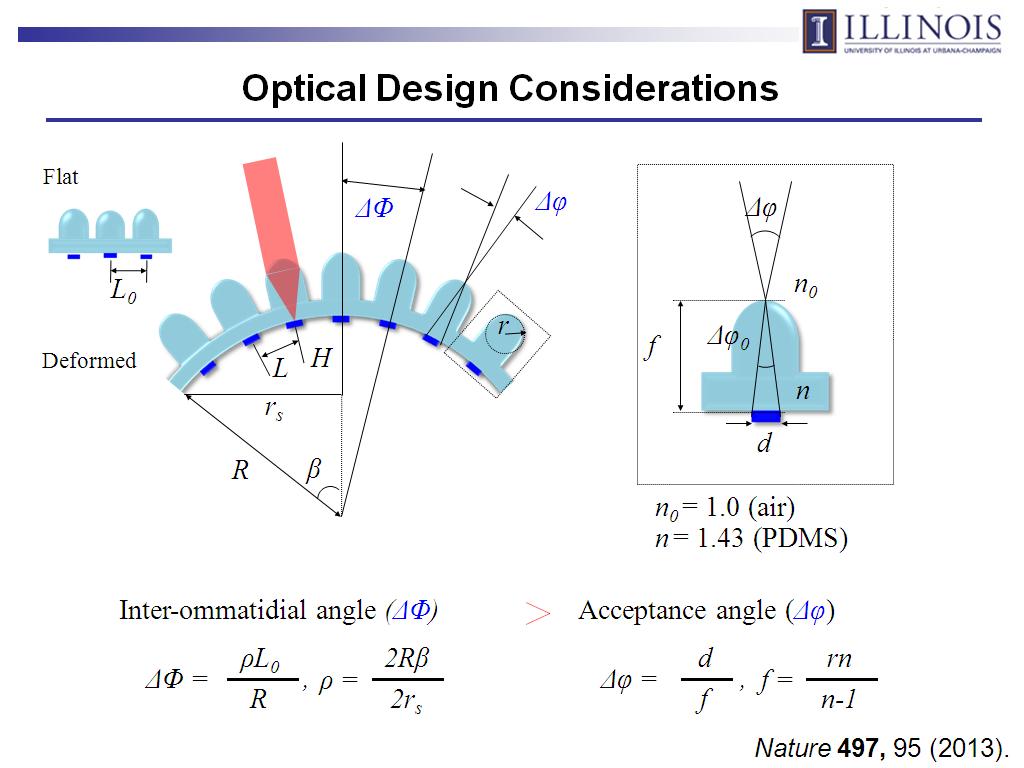 Optical Design Considerations