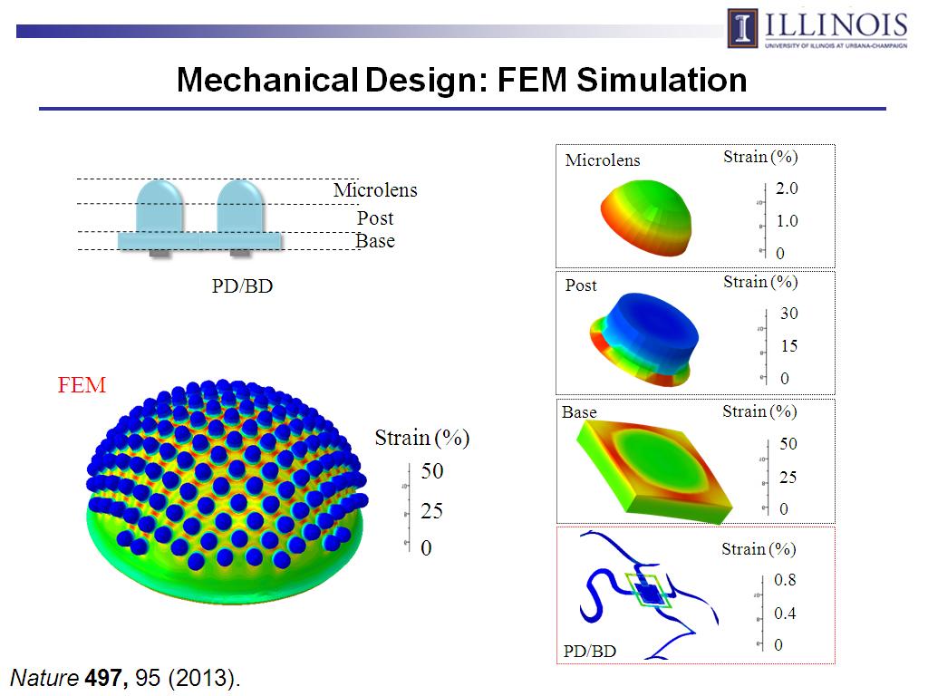 Mechanical Design: FEM Simulation