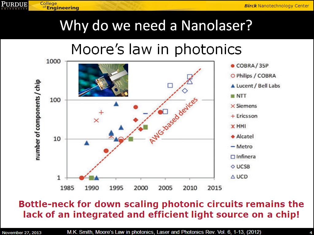 Why do we need a Nanolaser?