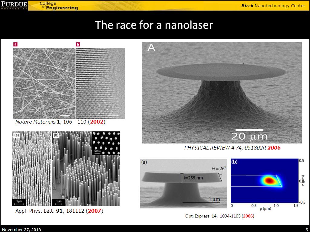 The race for a nanolaser