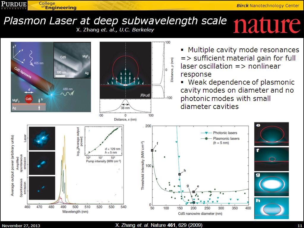 Plasmon Laser at deep subwavelength scale