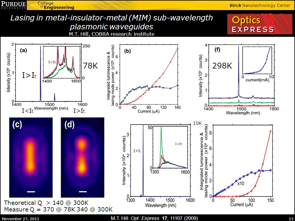 Lasing in metal-insulator-metal (MIM) sub-wavelength plasmonic waveguides