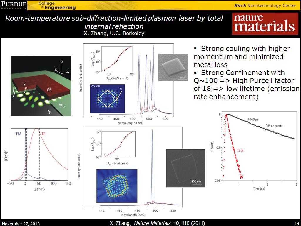 Room-temperature sub-diffraction-limited plasmon laser by total internal reflection