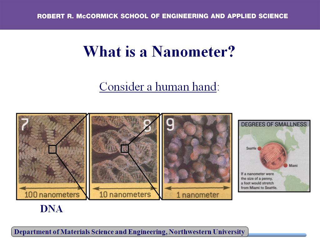 What is a Nanometer?