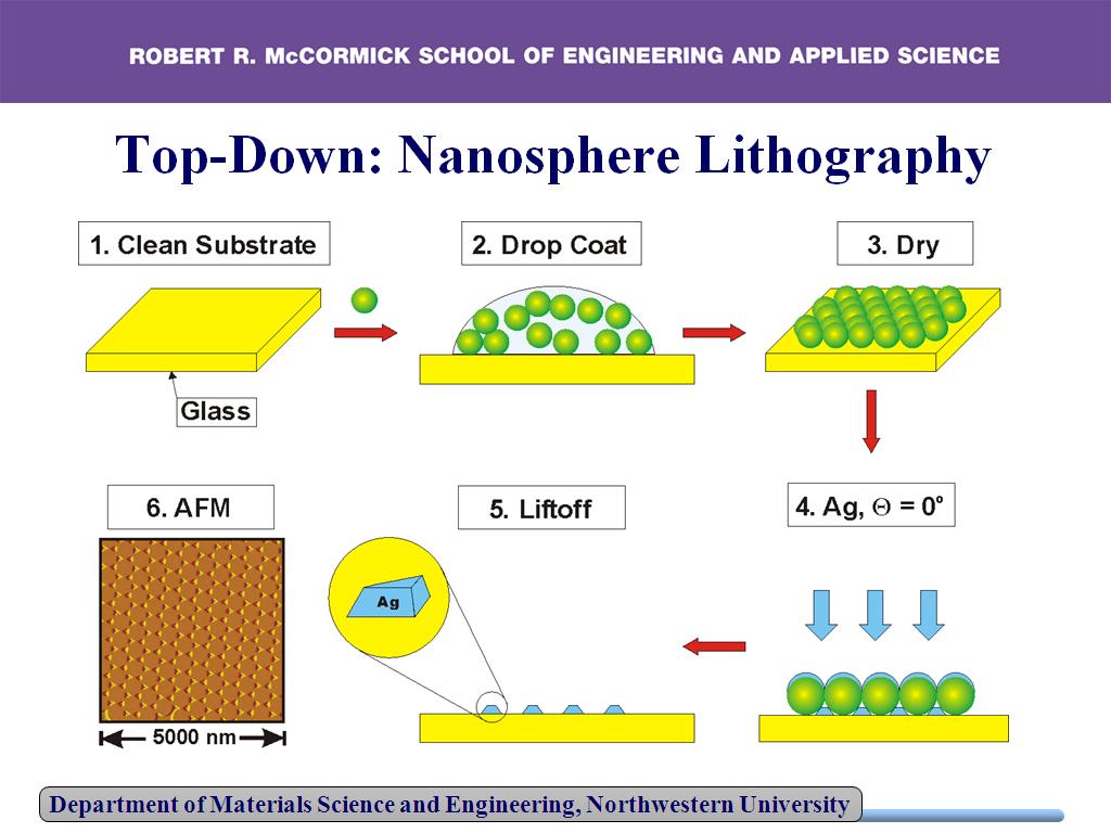 Top-Down: Nanosphere Lithography