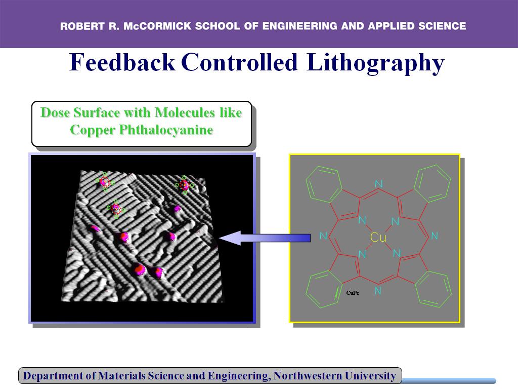 Feedback Controlled Lithography