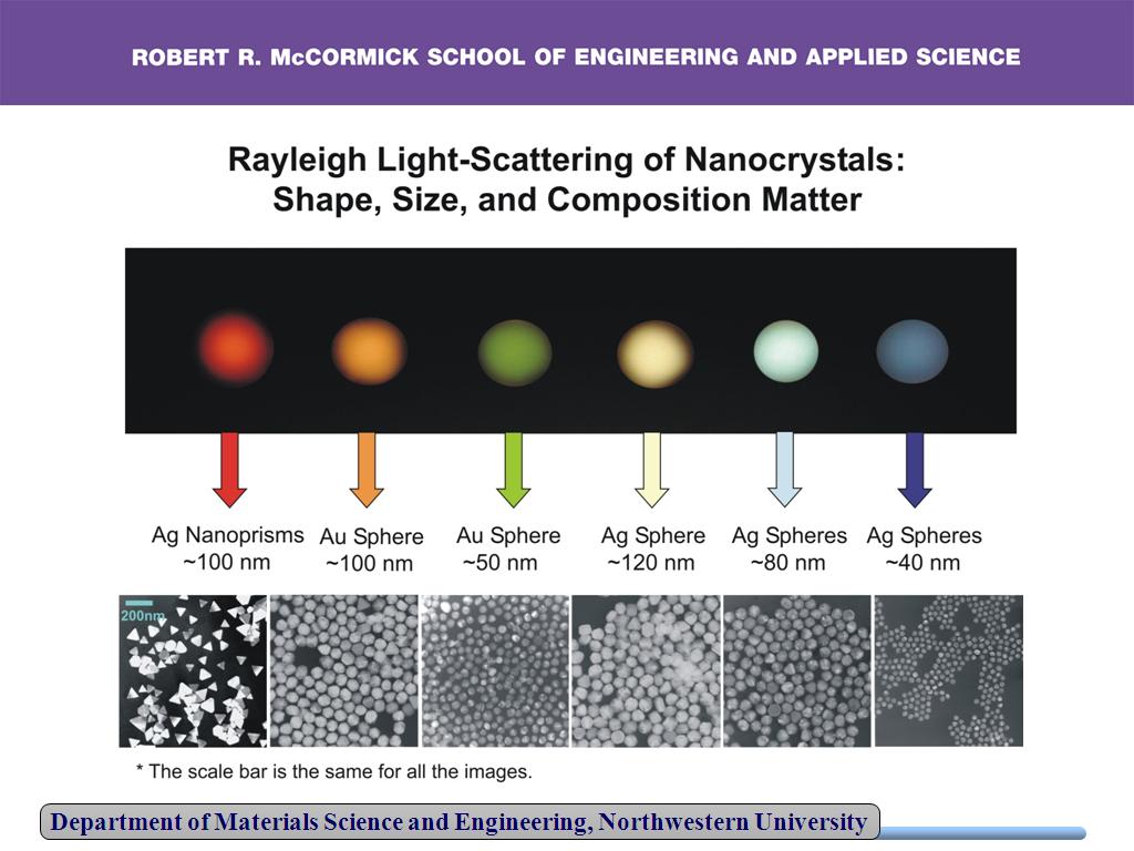 Rayleigh Light-Scattering of Nanocrystals